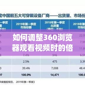 如何调整360浏览器观看视频时的倍速