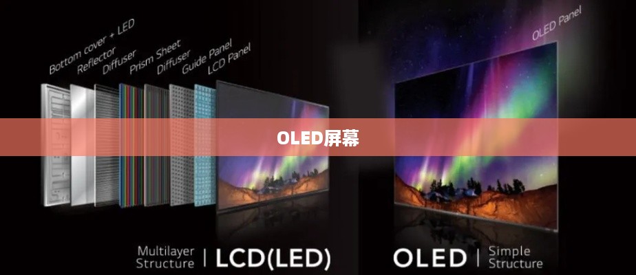 IPS与OLED屏幕，哪个更好？