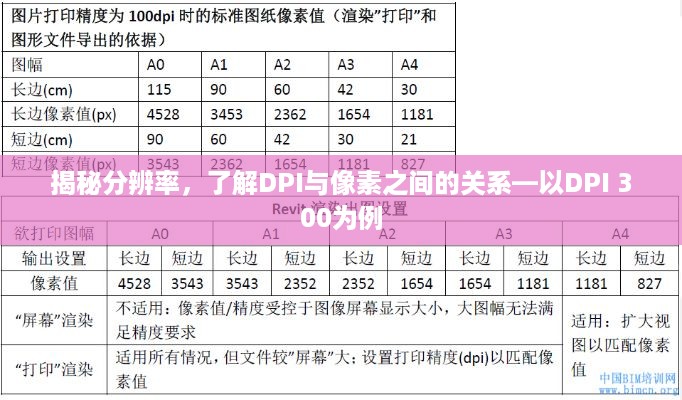 揭秘分辨率，了解DPI与像素之间的关系—以DPI 300为例