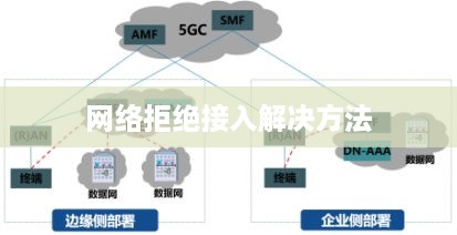 解决网络拒绝接入的有效方法