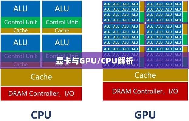显卡，GPU还是CPU？解析硬件中的核心组件  第1张