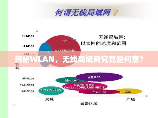 揭秘WLAN，无线局域网究竟是何意？