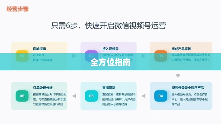 微信视频号如何开设店铺—从零起步的全方位指南