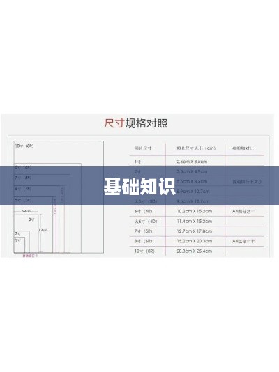 照片尺寸的基础知识