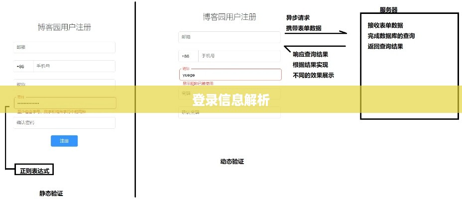 解析可能需要其他登录信息的含义与实际应用