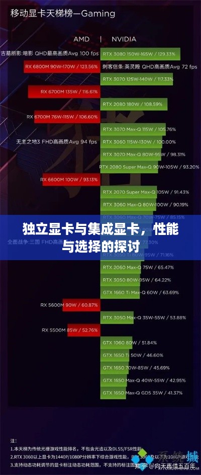 独立显卡与集成显卡，性能与选择的探讨