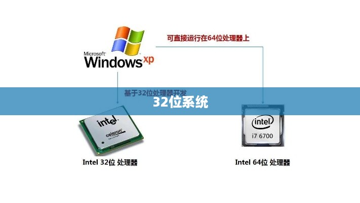 解析32位系统和64位系统的区别  第1张