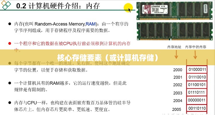 内存条的作用，计算机的核心存储要素  第1张