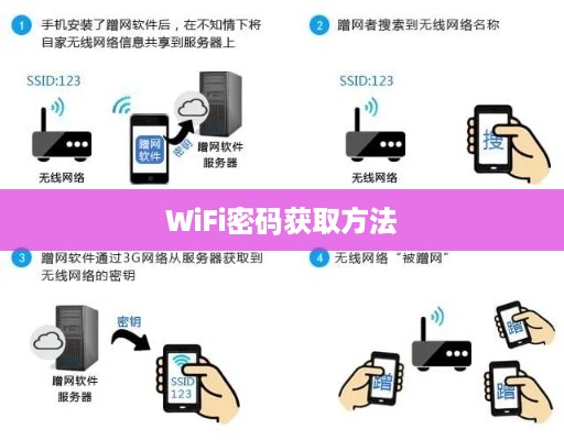 揭秘WiFi已连接密码的获取方法