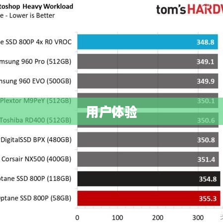 傲腾加速效果惊人，两位用户的亲身体验