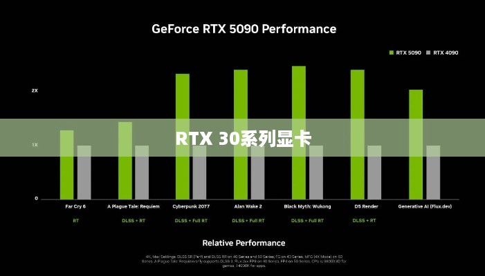 二、RTX 30系列显卡简介  第1张