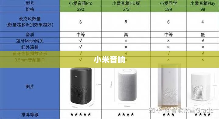 小米音响与电视的完美连接，简单步骤指南  第1张