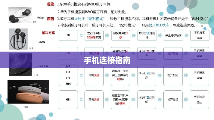 无线蓝牙耳机与手机的连接指南