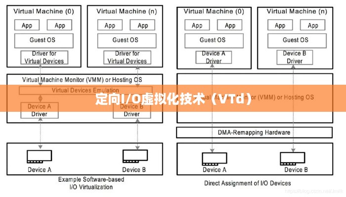 酷睿i3 2120支持定向I/O虚拟化技术（VT-d）解析与应用展望