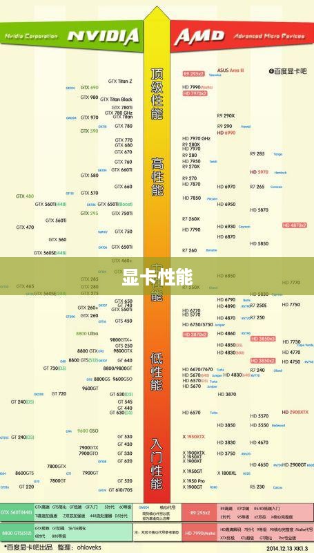 最新显卡天梯图，显卡性能一览（2018年3月版）
