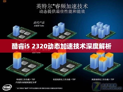 酷睿i5 2320动态加速技术深度解析
