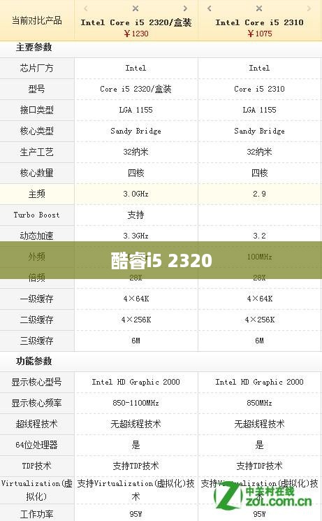 酷睿i5 2320显示核心型号深度解析