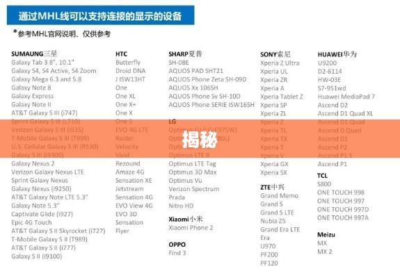 揭秘，MHL是什么