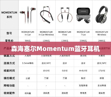 森海塞尔Momentum蓝牙耳机连接蓝牙步骤详解