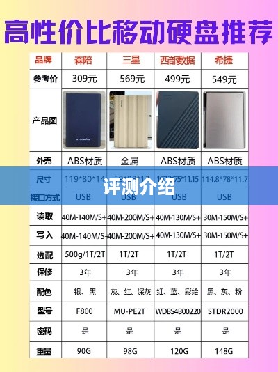 250G移动硬盘价格及评测介绍