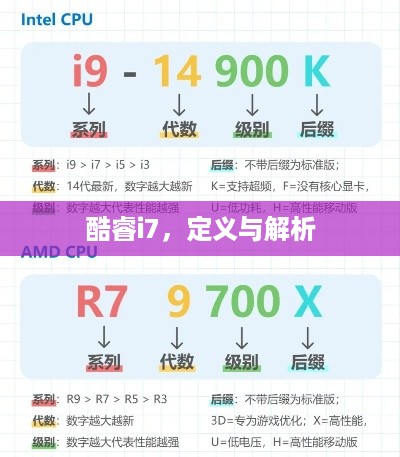 酷睿i7，定义与解析  第1张
