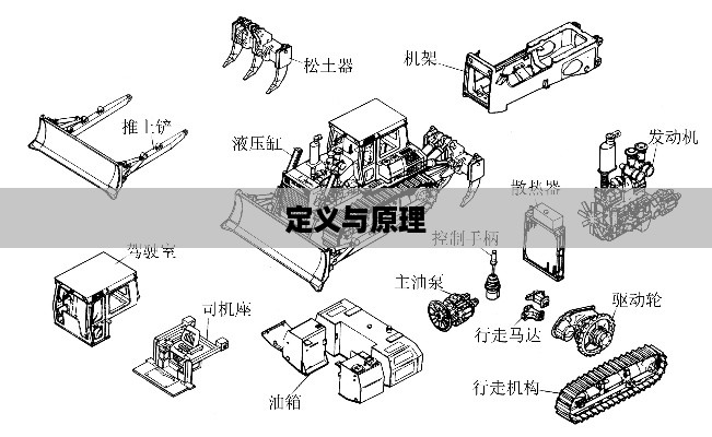 推土机架构，定义、原理与应用  第1张