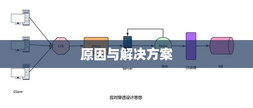 探究CL延迟，定义、原因与解决方案