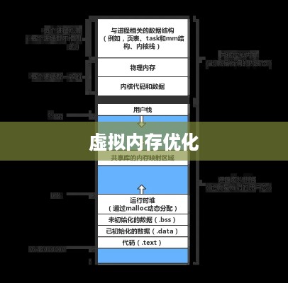 解决虚拟内存过低问题的方法与策略