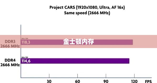 金士顿4GB DDR3 1333与2GB DDR3内存模块的差异分析