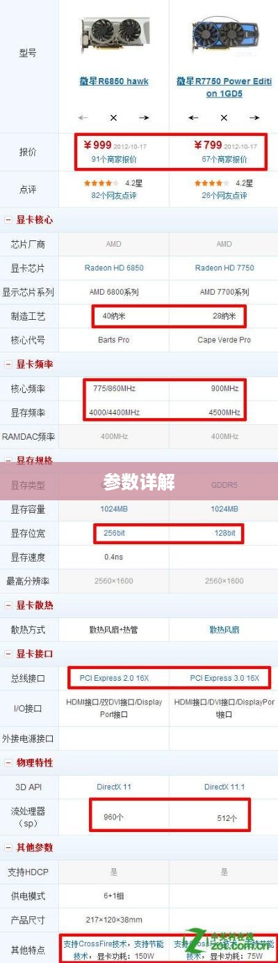 HD4870显卡性能解析及参数详解