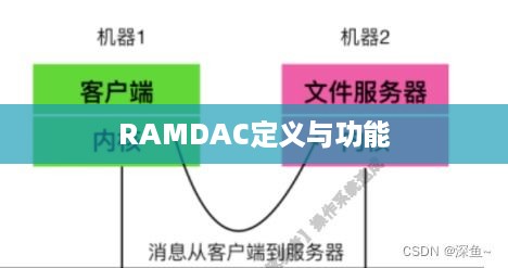 揭秘RAMDAC，了解它的定义、功能与应用