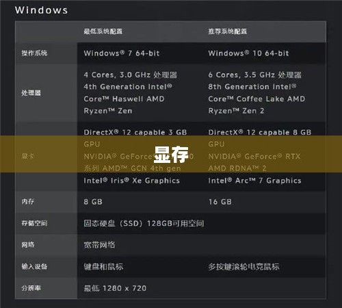 揭秘计算机世界的秘密，显存是什么？