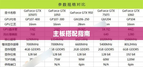 GTX1070Ti主板搭配指南