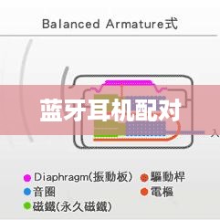 蓝牙耳机如何轻松配对新设备？全面指南