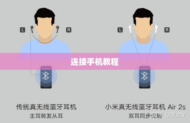 小米蓝牙耳机Air 2 SE连接手机教程
