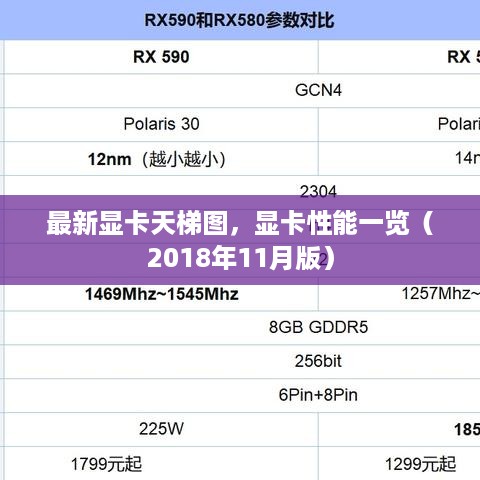 最新显卡天梯图，显卡性能一览（2018年11月版）