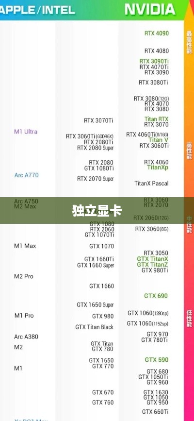 独立显卡与核心显卡及集成显卡的技术差异