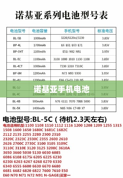 诺基亚手机电池价格大全，多种型号一览