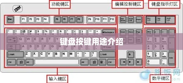 键盘按键的用途详解及键盘各按键功能介绍  第1张