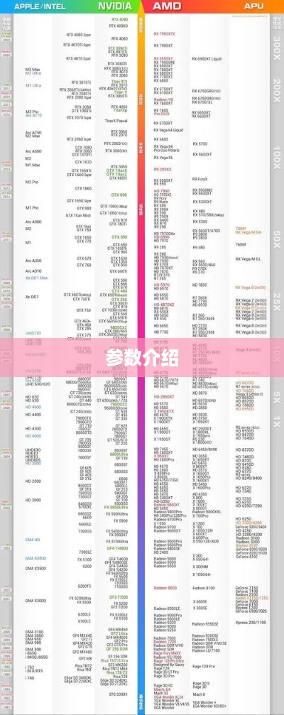 GT740显卡性能评测与参数介绍