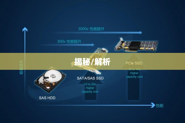 揭秘SSD，究竟是何方神圣？  第1张
