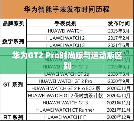 华为GT2 Pro时尚版与运动版，区别、外观美感及选择指南