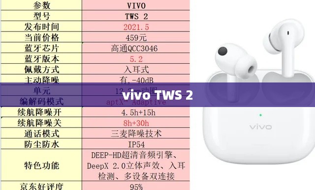 vivo TWS 2与vivo TWS 2e的区别分析，参数对比详解