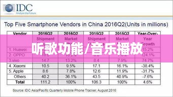小米手表Color运动版是否支持听歌功能？详解您的需求与解决方案