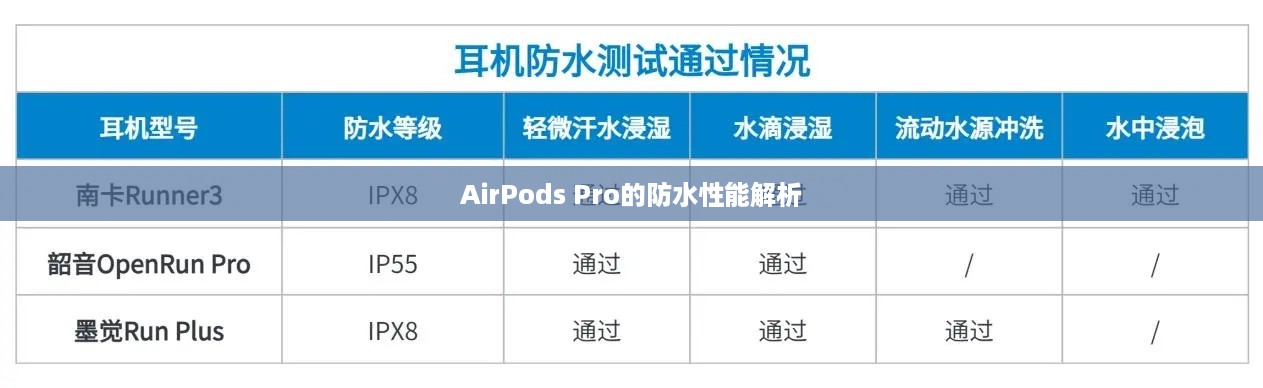 AirPods Pro的防水性能解析