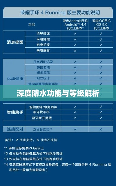 荣耀手环6，深度防水功能与等级解析