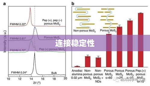 五、连接稳定性对比