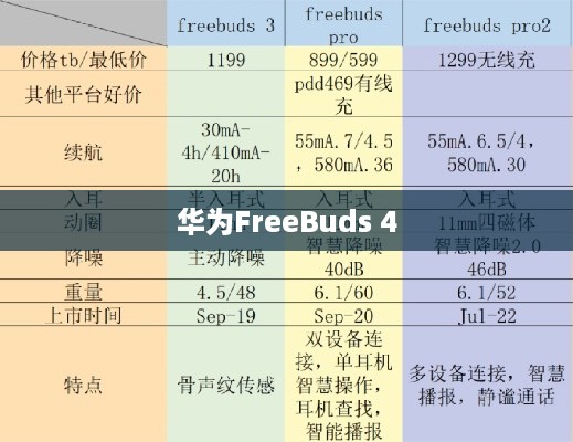 二、华为FreeBuds 4与华为FreeBuds Pro的参数对比