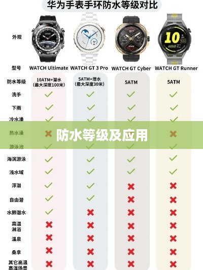 华为Watch Fit防水性能深度解析，几级防水等级及实际应用  第1张