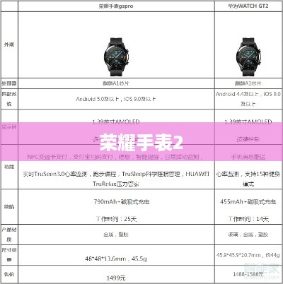荣耀手表2与荣耀GS Pro，哪款更值得入手？参数对比详解